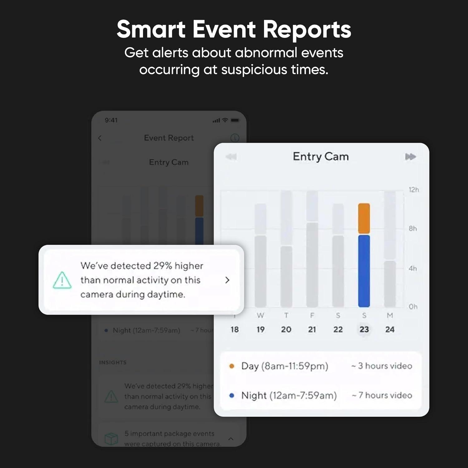 imageWyze Security Plan Cam Plus 1 Camera 1 Month Subscription AI features Smart Detection for Person Pet Package Vehicle and Glass Break Security Surveillance and Monitoring Rolling 14 Days Event Video Recording Activation Required Cancel Anytime1 Month 1 Camera